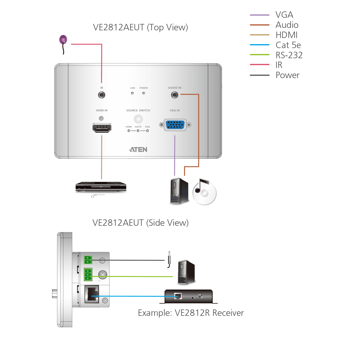 Aten HDMI & VGA HDBaseT Transmitter with EU Wall Plate / PoH (4K@100m) (HDBaseT Class A) (PoH PD) -VE2812AEUT (1 Year Manufacture Local Warranty In Singapore)