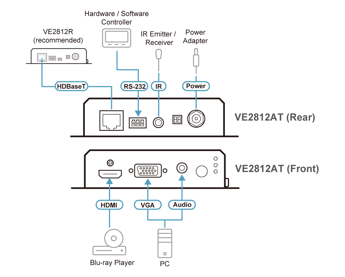 Aten HDMI & VGA HDBaseT Transmitter with POH (4K@100m) (HDBaseT Class A) (PoH PD) -VE2812AT (3 Year Manufacture Local Warranty In Singapore)