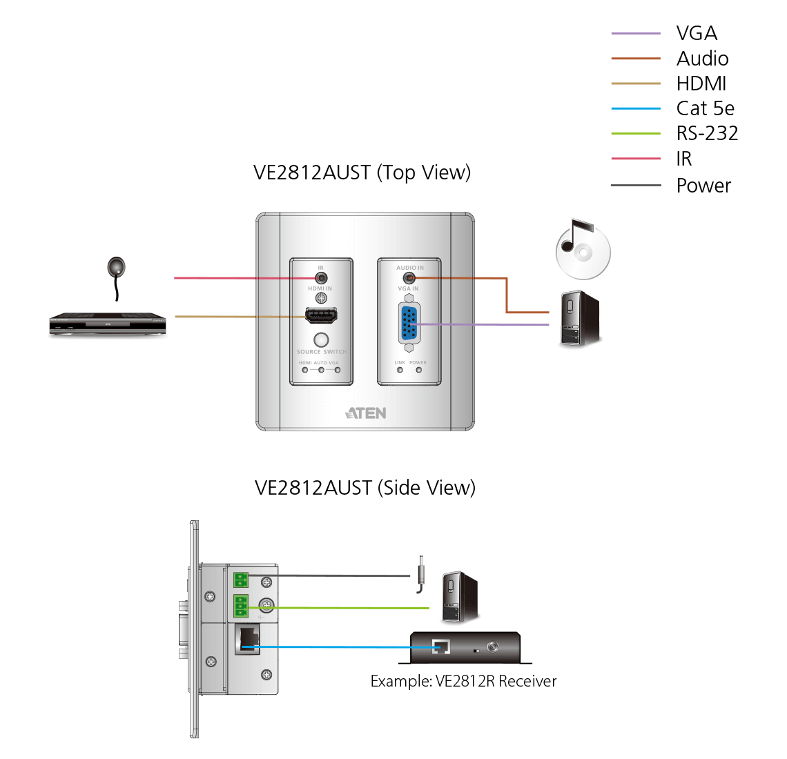 Aten HDMI & VGA HDBaseT Transmitter with US Wall Plate / PoH (4K@100m) (HDBaseT Class A) (PoH PD) -VE2812AUST2 (1 Year Manufacture Local Warranty In Singapore)