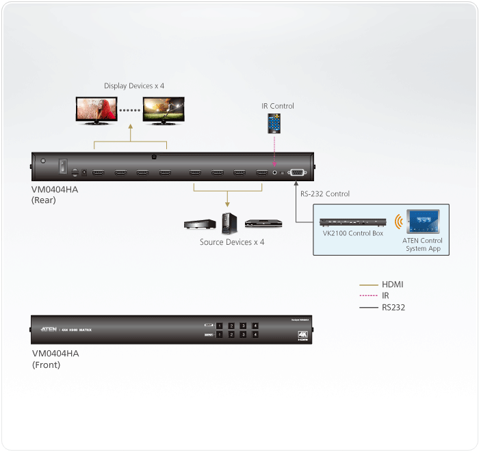 Aten 4x4 4K HDMI Matrix Switch -VM0404HA (3 Year Manufacture Local Warranty In Singapore)