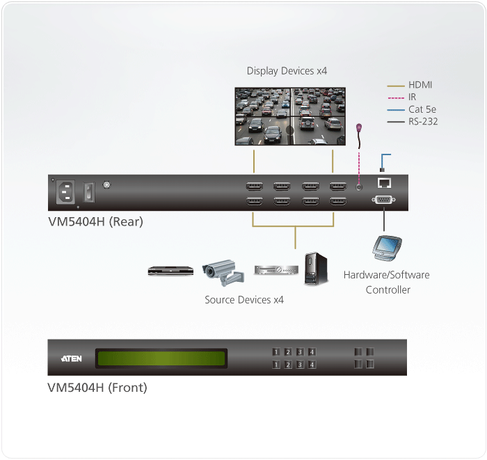 Aten 4 x 4 HDMI Matrix Switch with Scaler -VM5404H (3 Year Manufacture Local Warranty In Singapore)