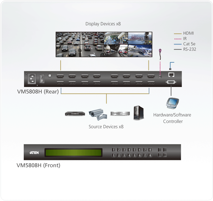 Aten 8 x 8 HDMI Matrix Switch with Scaler -VM5808H (3 Year Manufacture Local Warranty In Singapore)