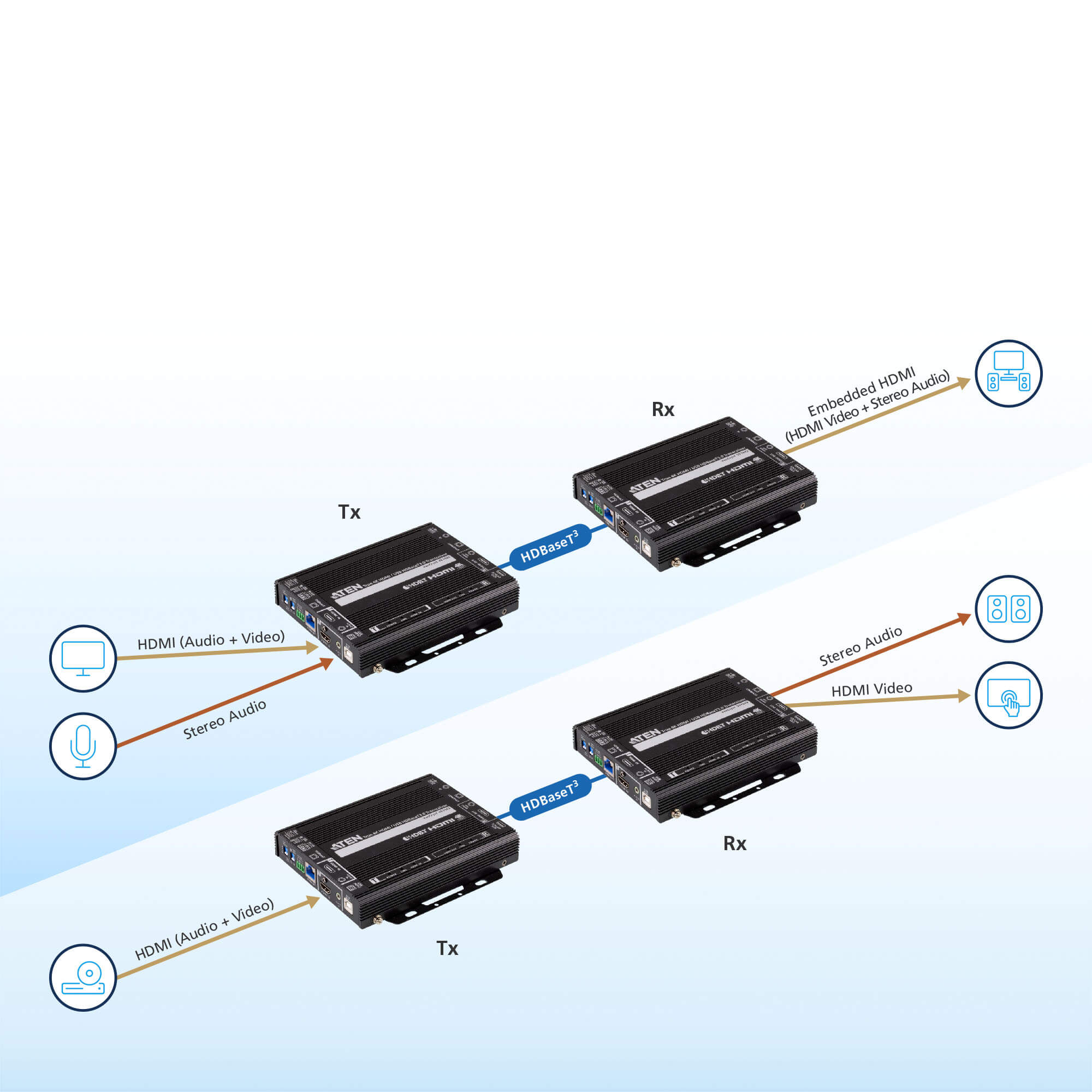 Aten True 4K HDMI / USB HDBaseT 3.0 Transceiver -VE1843 (3 Year Manufacture Local Warranty In Singapore)