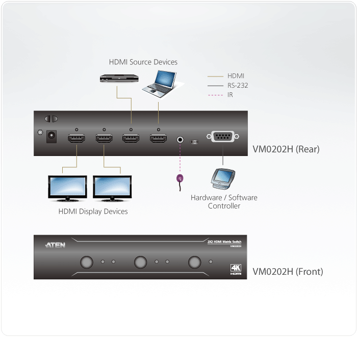 Aten 2x2 4K HDMI Matrix Switch -VM0202H (3 Year Manufacture Local Warranty In Singapore)