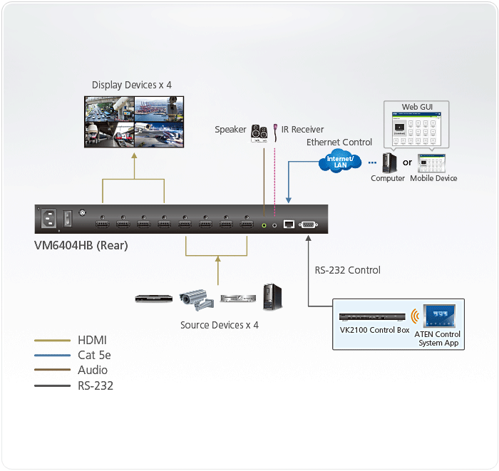 Aten 4 x 4 True 4K HDMI Matrix Switch with Scaler -VM6404HB (3 Year Manufacture Local Warranty In Singapore)