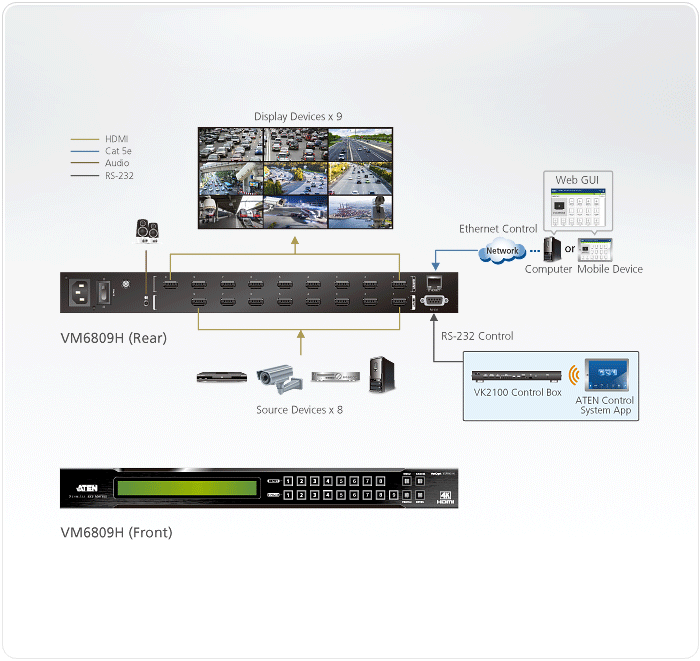 Aten 8 x 9 4K HDMI Matrix Switch with Scaler -VM6809H (3 Year Manufacture Local Warranty In Singapore)