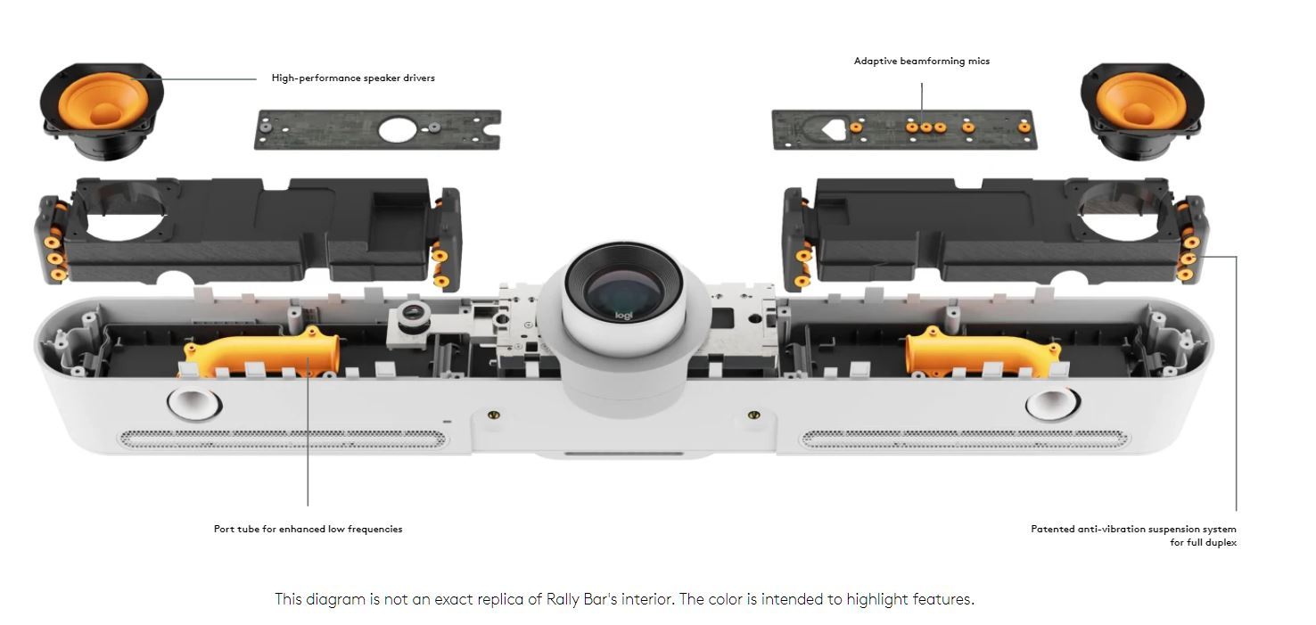 LOGITECH™ RALLY Bar ConferenceCam 960-001324 White (2 years Local Warranty In Singapore) - Buy Singapore